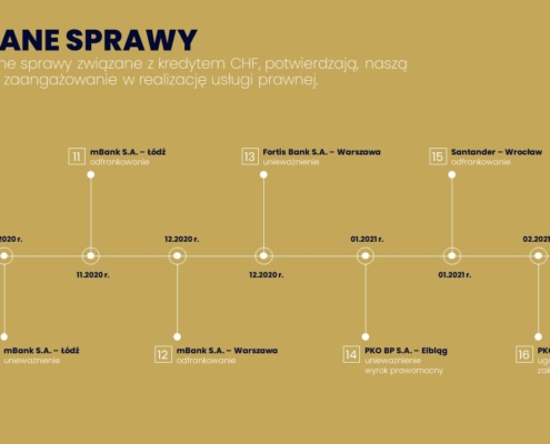 Slajdy dla Kancelarii prawnej Slajdy dla Kancelarii prawnej