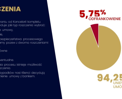 Slajdy dla Kancelarii prawnej Slajdy dla Kancelarii prawnej