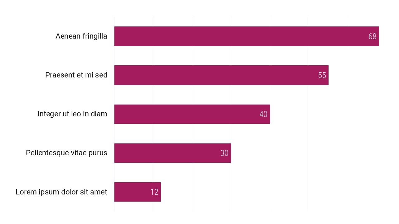 Wykres paskowy Wykres paskowy